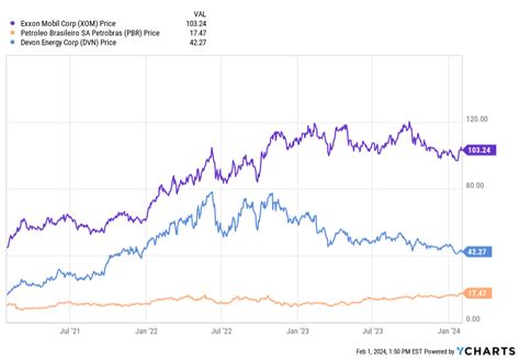 55bmw.xom|xom stock dividend 2021.